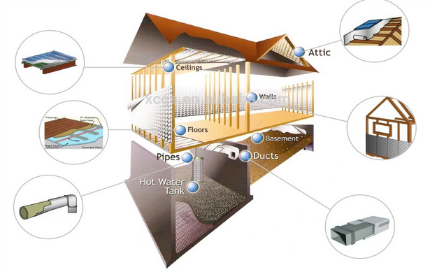 Крыша потолок Стены отражающий Алюминий Серебро пузырь Лист Солнечный свет водонепроницаемый 5